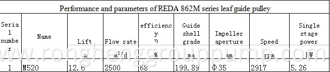 Impeller and Diffuser ESPREDA862M